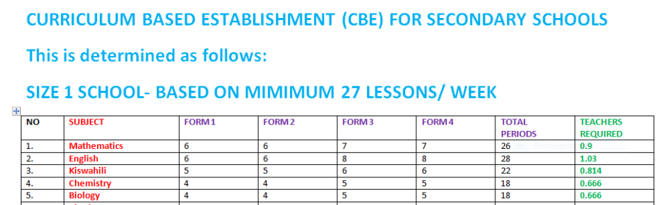 CURRICULUM BASED ESTABLISHMENT (CBE) FOR SECONDARY SCHOOLS: HOW TO ALLOCATE LESSONS