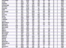 TSC Promotions in numbers per County