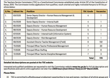 Advertised TSC Secretariat Jobs in 2026